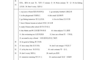 【单元热点难点】译林版（三起）英语五年级上册Unit6Mye-friend教材划重点