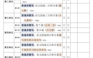 二上语文暑假衔接必背闯关表