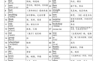 2025秋四上英语剑桥joinin版单词表