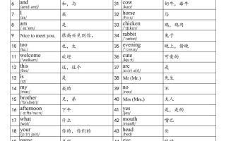 2025秋三上英语科普版单词表