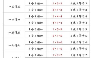 一升二数学暑假预习乘法口诀的含义10页-二上数学
