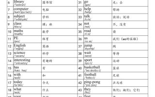 2025秋四上英语冀教版单词表