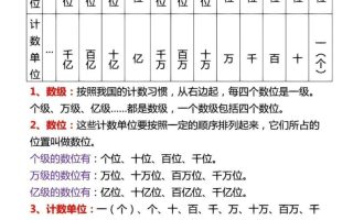 四上数学大数的认识八大考点（附每日一练专项练习）含答案14页