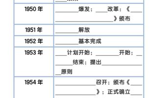 【2025秋新版】八下历史大事件年表整理