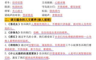 四升五年级暑假语文课文重点必背知识点归纳输出（20页）-五上语文
