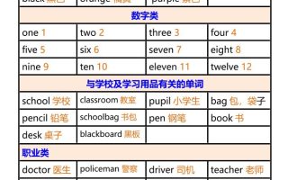 【2025秋新版】三年级上册英语全册必背单词分类整理
