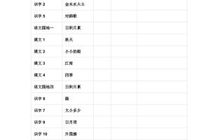 【2025秋新版】部编版一年级语文上册《必背必默课文》