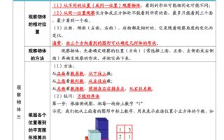 五下人教版数学1-8单元知识点汇总（共37页）