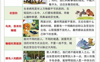 三下语文《伊索寓言》寓意122篇