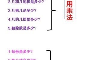 【2025秋新版】二年级上册数学必会应用题口诀