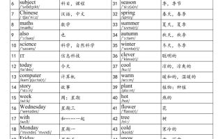 2025秋四上英语鲁科版（五四制）单词表