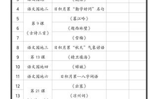 2025四上语文必背课文内容汇总