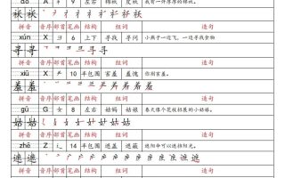 25春新二下语文识字表预习卡（组词造句拼音部首笔画笔顺结构）47页