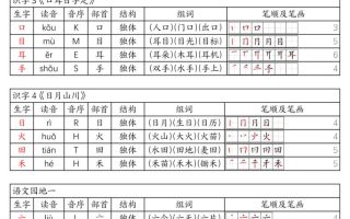 25秋一年级上册语文生字课课贴（6页）