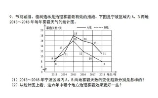 五下数学【期末复习五大专题精炼（专题四：应用题）】