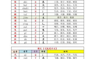 25秋新版二上语文《识字表》生字音节音序部首组词14页