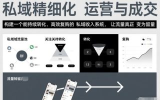 私域精细化运营与成交,构建一个能持续转化、高效复购的私域收入系统,让流量真正变为留量