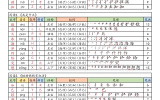 【25年秋】二上语文生字课课贴