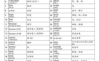 2025秋四上英语外研版(三起)单词表