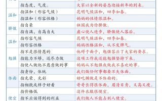 五上语文常考《一词多义》专项汇总5页