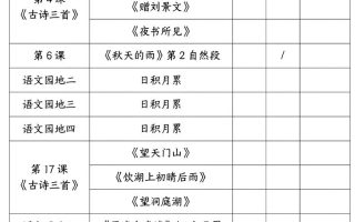 三年级上语文必背内容汇总.pdf