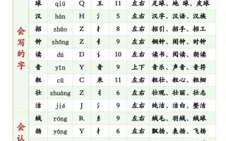 25秋新三上语文生字组词（拼音音序部首笔画结构组词）生字表识字表30页
