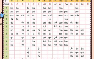 新一上语文汉语拼音音节拼读全表（5页）
