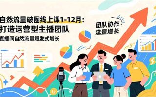 自然流量破圈线上课1-12月：打造运营型主播团队 直播间自然流量爆发式增长