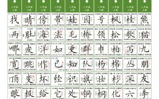 二年级上语文同步精讲字卡（共10页）