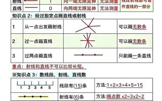 四上数学《角的度量》重难点专项（含答案16页）