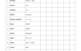 四年级上册英语人教版pep艾宾浩斯记忆表