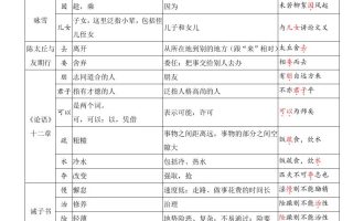 七年级上语文文言文基础知识字词梳理