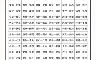 三上语文-近义词和反义词汇总