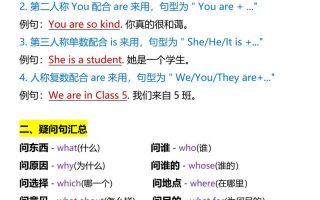 【2025秋新版】四年级上册•英语重点语法总结