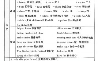 25秋人教版四年级上英语单元知识点汇总(6页)