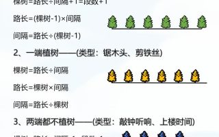 【2025秋新版】五年级上册数学【植树问题】公式大全