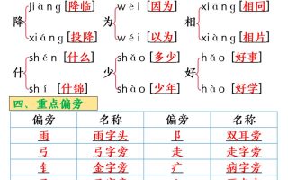 25春一年级下册语文全册必背知识点汇总
