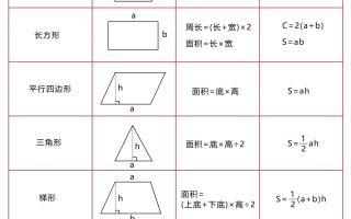 五下数学【多边形公式汇总】