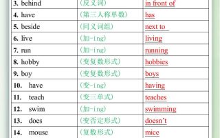 五升六英语暑假作业之按要求写出下列各单词或词组-六上英语