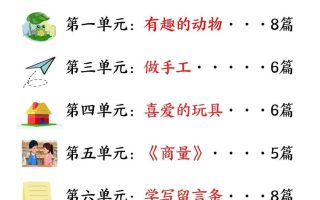 25秋二上语文1-8单元优秀范文合集（22页）