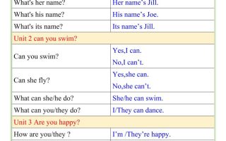 【2025秋新版】四年级英语上册重点句子问答句