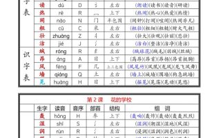 25新三上语文全册课后生字组词（写字表一类字+识字表二类字）16页