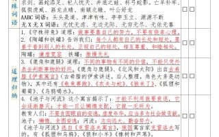 三下语文1-8单元知识梳理背诵闯关表（8页）