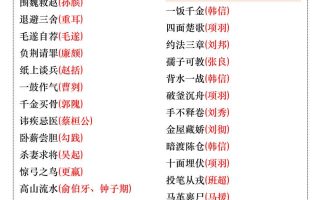 小升初语文暑假有关历史人物的成语积累汇总-小升初语文