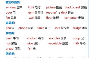 【2025秋新版】四年级英语上册必背单词短语句型