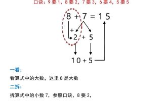 幼升小暑假衔接一年级数学必背口诀