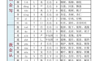 2025新版·二年级下册语文识字表、生字表组词