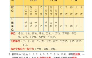 三升四暑假预习四上数学必背公式口诀（9页）-四上数学