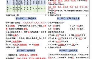 四年级上册数学课课贴