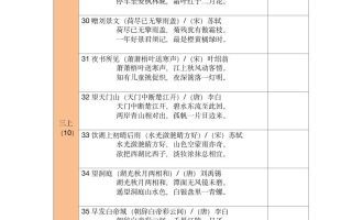 三年级古诗文背诵记录表-三上语文